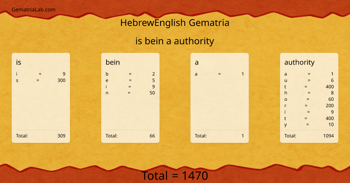 is bein a authority in hebrewEnglish Gematria